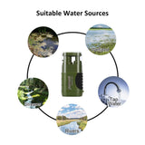 Outdoor Water Purifier - Surviving The First 36 Hours