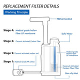 Outdoor Water Purifier - Surviving The First 36 Hours
