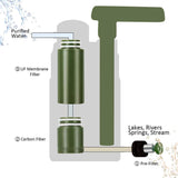 Outdoor Water Purifier - Surviving The First 36 Hours